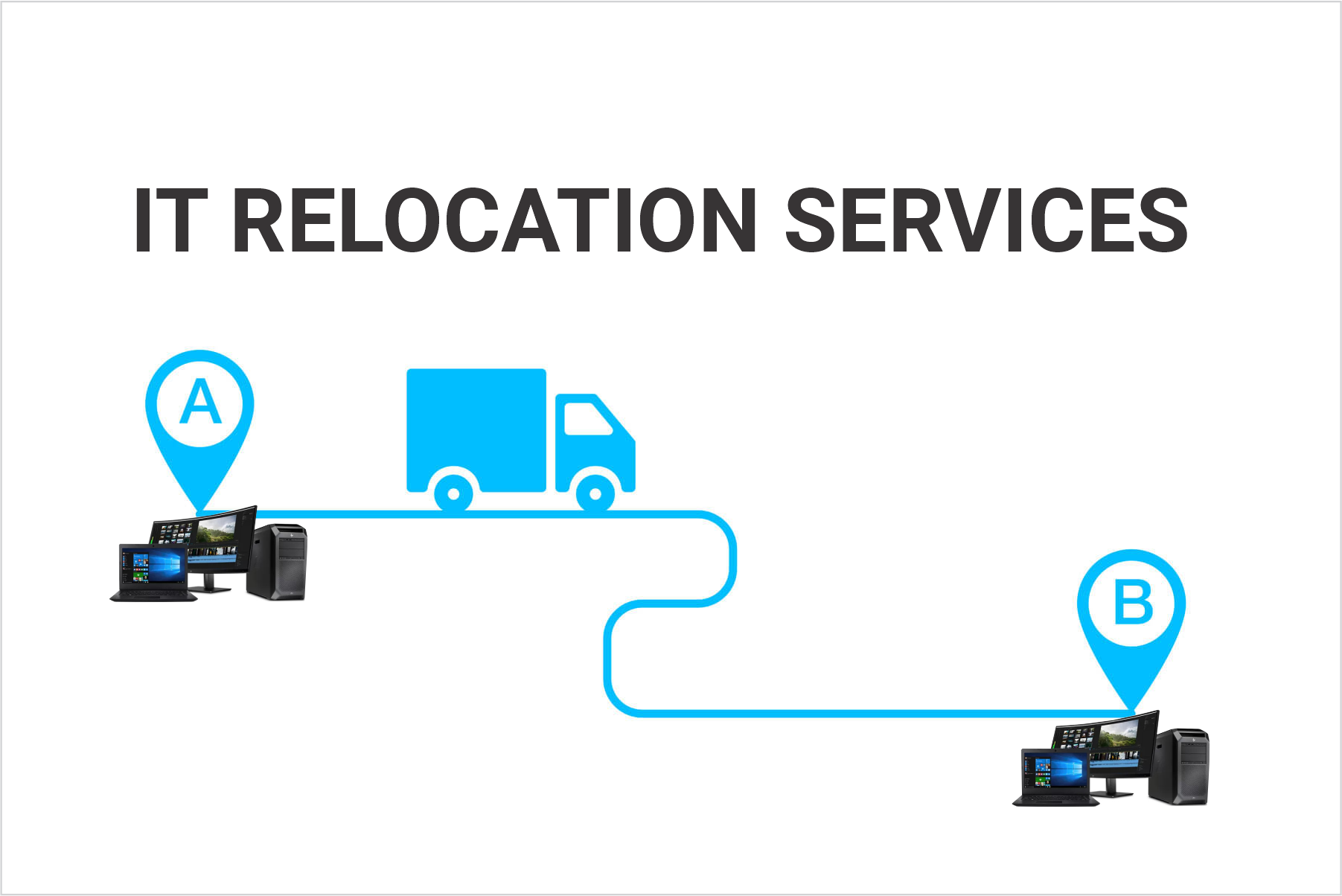 f_it relocation